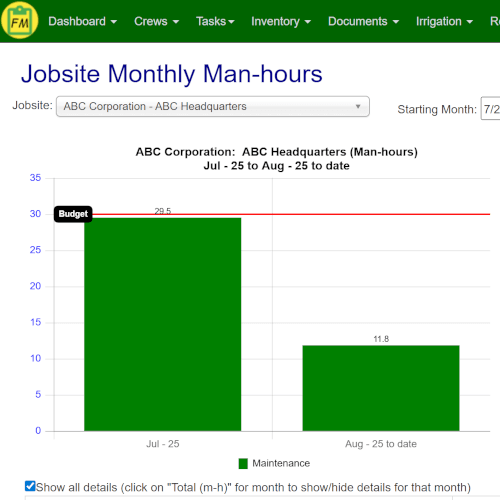 Field Manager jobsite monthly man-hours report showing labor budget and actual hours